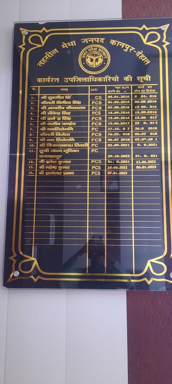 सात वर्ष में मैथा तहसील में बदल गए 15 एसडीएम